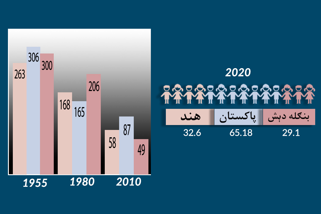child-mortality